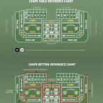 craps best bet
